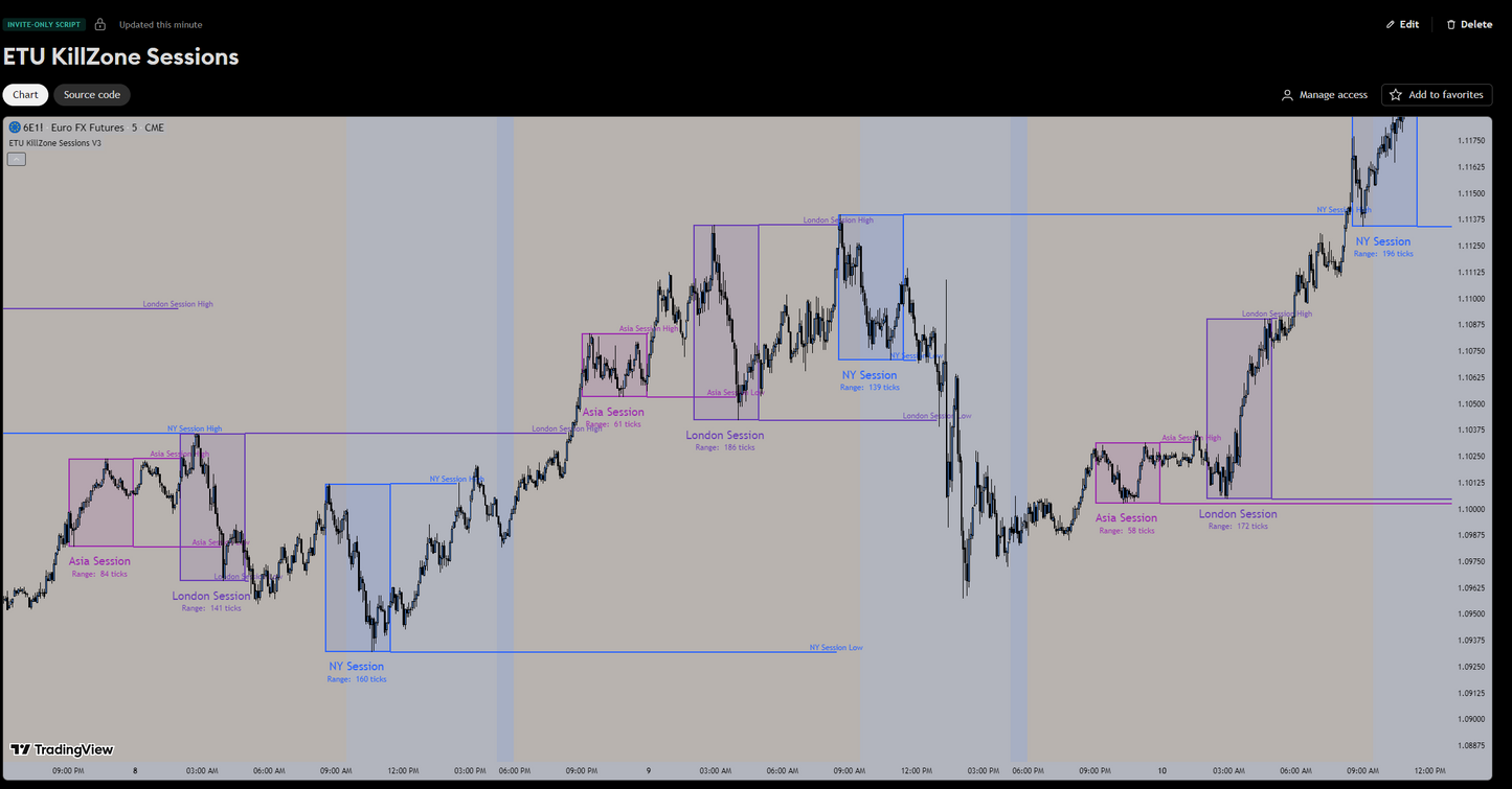 ETU Private All-In-One Indicator Package