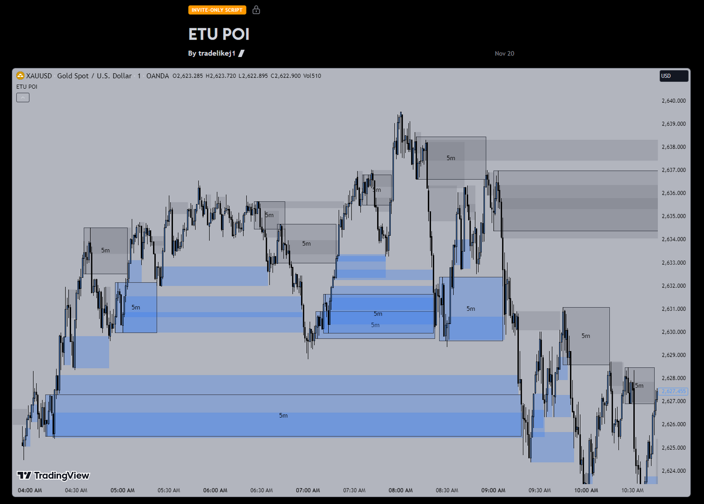 ETU Private All-In-One Indicator Package