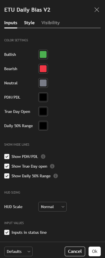 ETU Elite Indicators