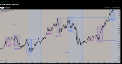 ETU Private All-In-One Indicator Package