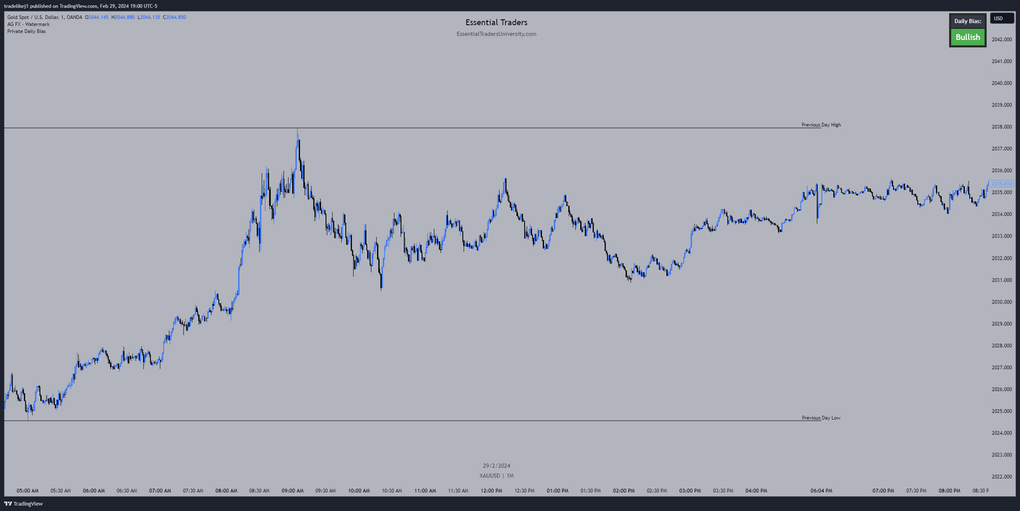 Daily Bias Indicator