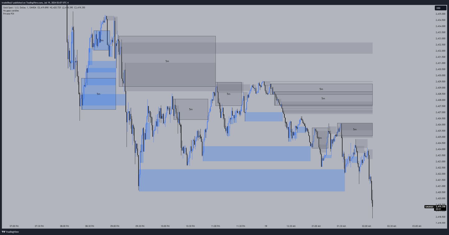 Private POI Indicator